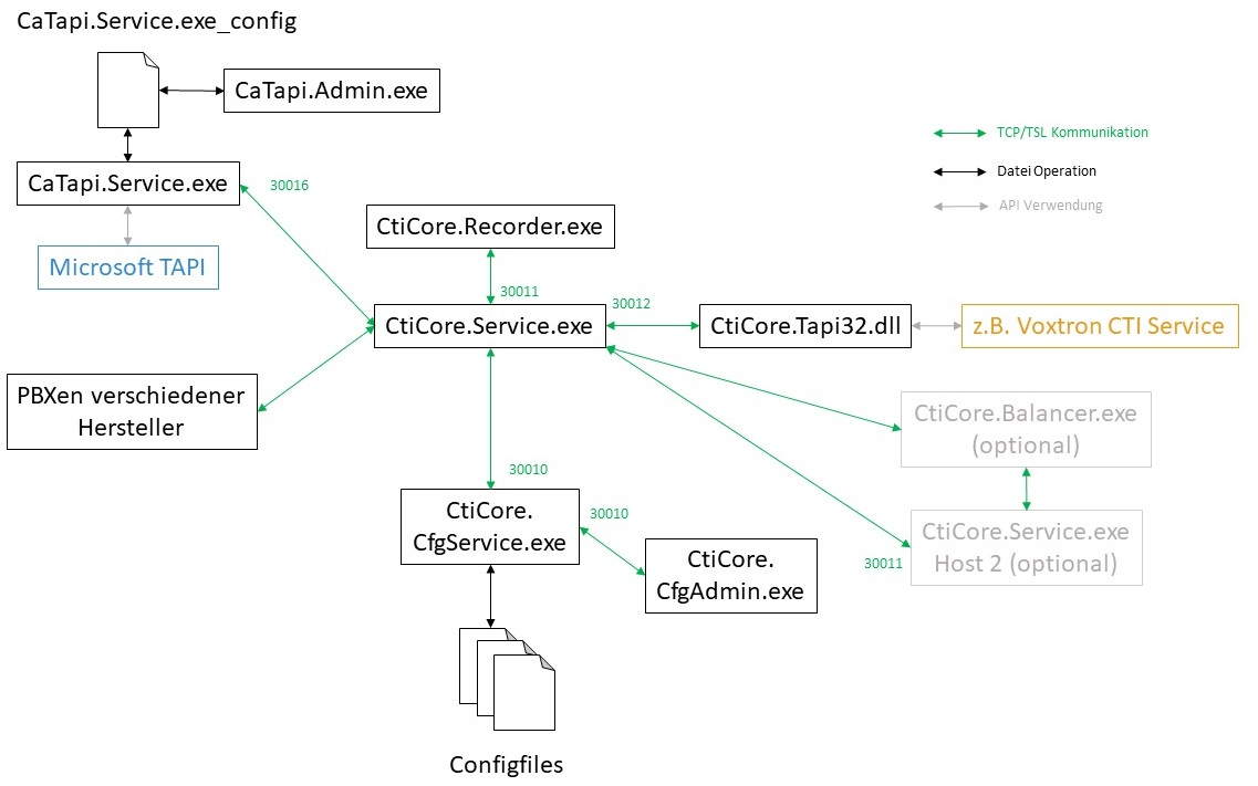 image-20220823-081457.png